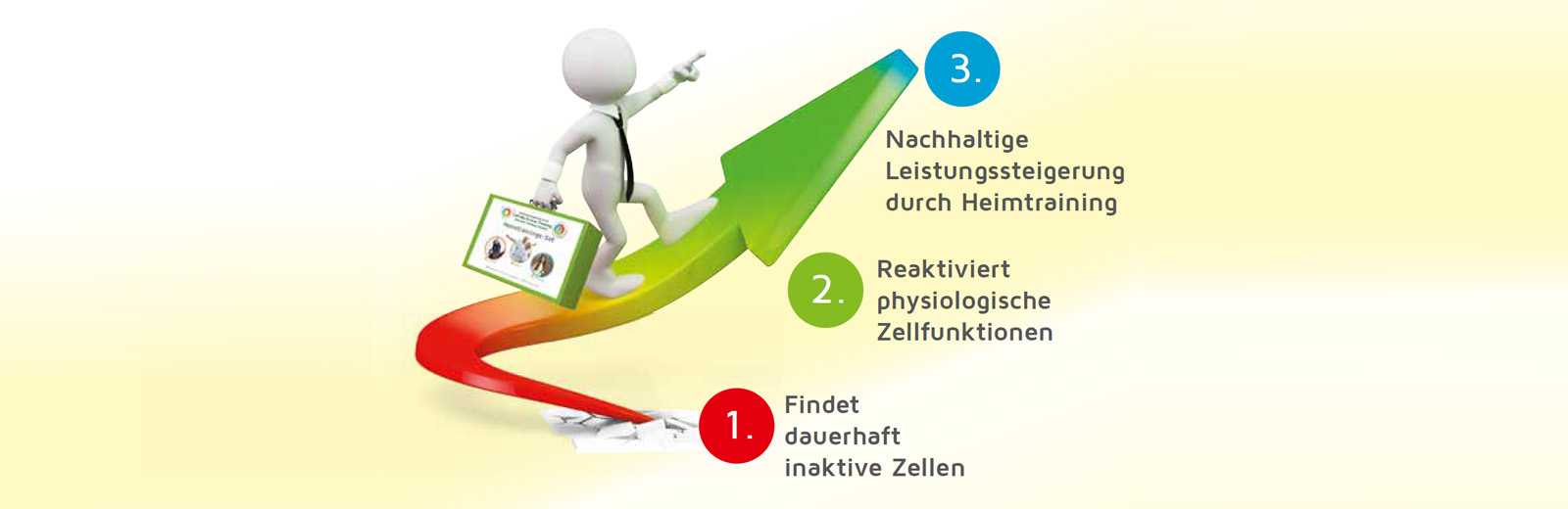 Zellreaktivtraining Pongau